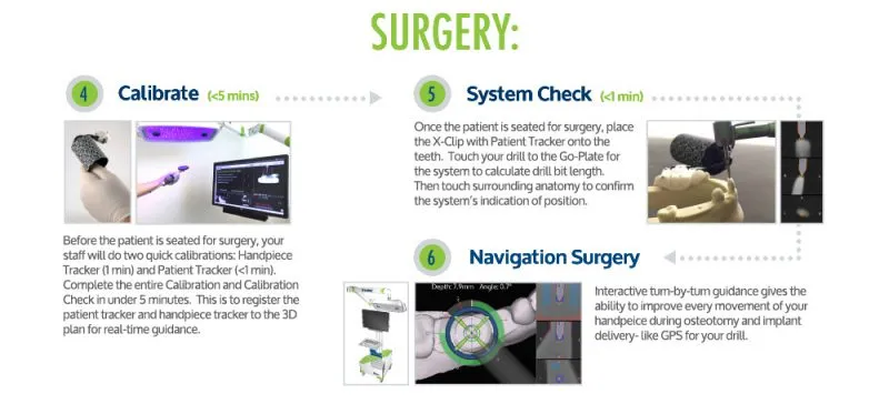 Flow chart of navigational surgery process part two